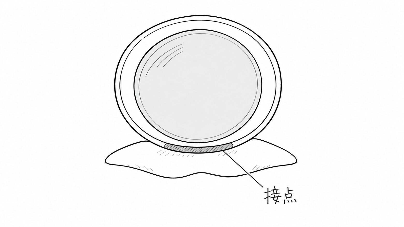 上から見た唇と酒器の接触幅を示す白黒線画